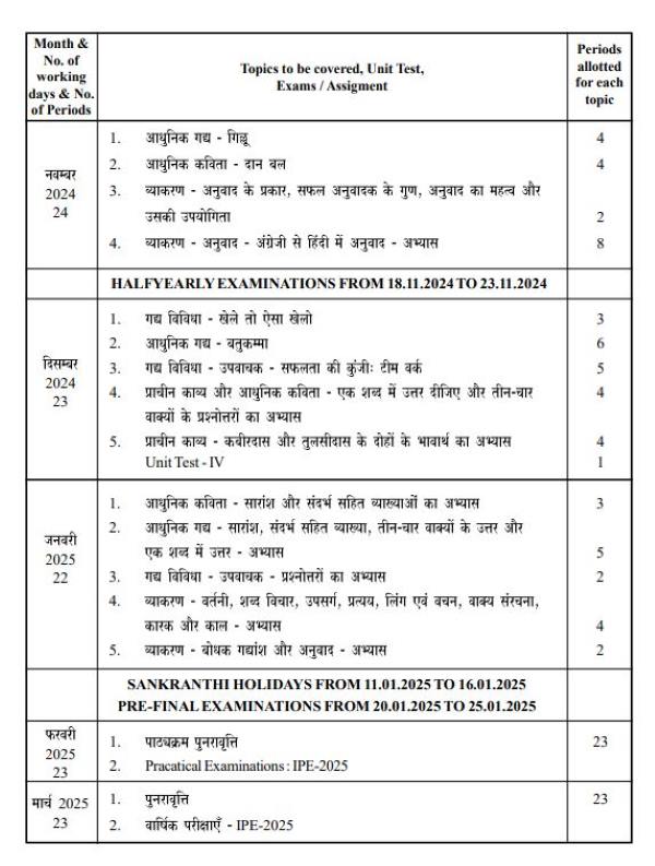 TS Inter 1st Year Hindi Syllabus 202425 Download 1st Year Subject